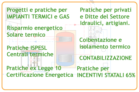 termotecnico a firenze prato pistoia